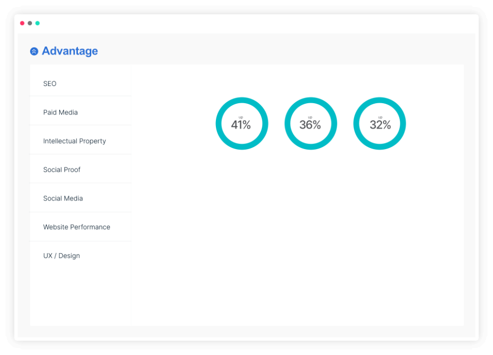 review your PageSpeed results