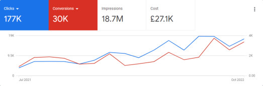 Google Search Console